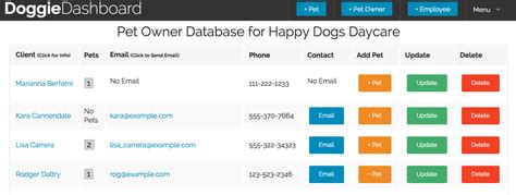 Doggie dashboard - We here at DoggieDashboard (free online dog daycare & boarding kennel software) have built a series on free online tools for pet businesses. These tools range from profitability spreadsheets to business name generators to business plans. If and when you're thinking about starting your own pet-service business, please consider using ... 